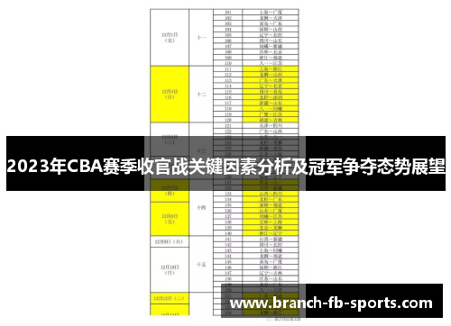 2023年CBA赛季收官战关键因素分析及冠军争夺态势展望 2023年CBA赛季收官战关键因素分析及冠军争夺态势展望