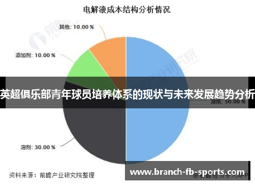 英超俱乐部青年球员培养体系的现状与未来发展趋势分析