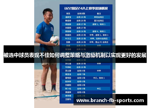 被选中球员表现不佳如何调整策略与激励机制以实现更好的发展 被选中球员表现不佳如何调整策略与激励机制以实现更好的发展