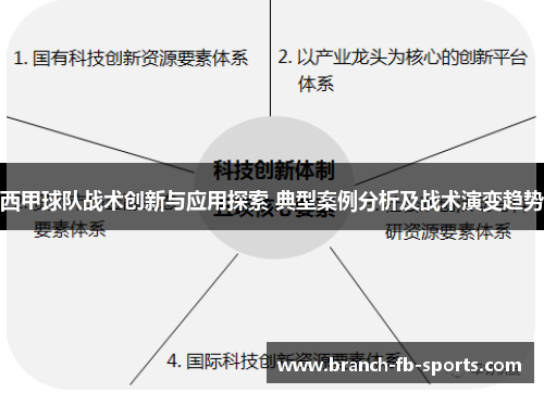西甲球队战术创新与应用探索 典型案例分析及战术演变趋势 西甲球队战术创新与应用探索 典型案例分析及战术演变趋势