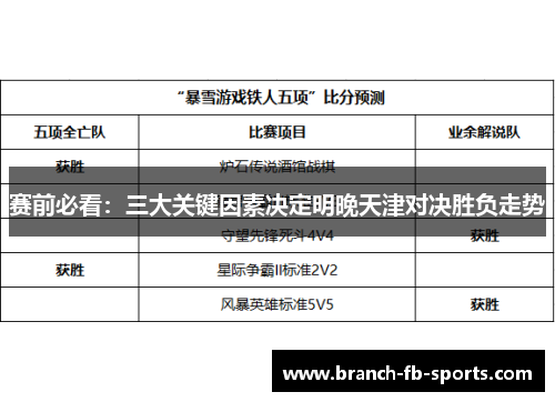 赛前必看：三大关键因素决定明晚天津对决胜负走势
