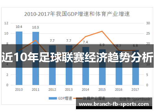 近10年足球联赛经济趋势分析 近10年足球联赛经济趋势分析
