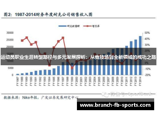 运动员职业生涯转型路径与多元发展探析:从竞技场到全新领域的成功之路 运动员职业生涯转型路径与多元发展探析:从竞技场到全新领域的成功之路