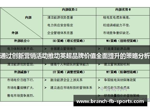 通过创新营销活动推动英超品牌价值全面提升的策略分析 通过创新营销活动推动英超品牌价值全面提升的策略分析