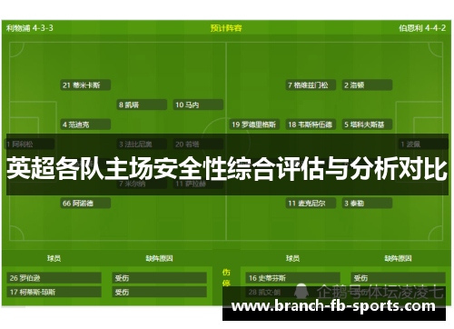 英超各队主场安全性综合评估与分析对比 英超各队主场安全性综合评估与分析对比