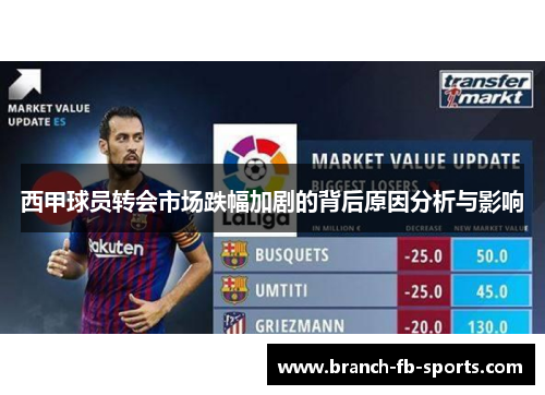 西甲球员转会市场跌幅加剧的背后原因分析与影响 西甲球员转会市场跌幅加剧的背后原因分析与影响