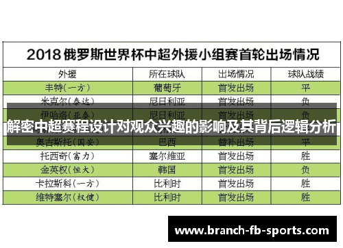 解密中超赛程设计对观众兴趣的影响及其背后逻辑分析